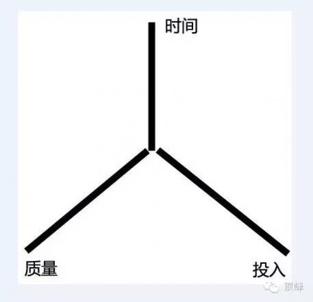 大梦杂谈——IT开拓者之坑(3)