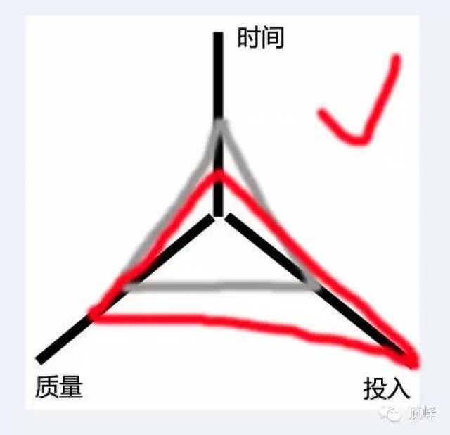 大梦杂谈——IT开拓者之坑(3)