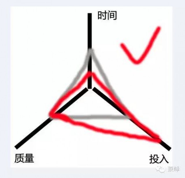 大梦杂谈——IT开拓者之坑(3)