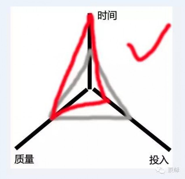大梦杂谈——IT开拓者之坑(3)