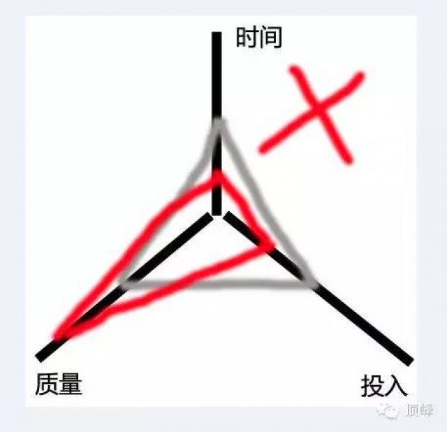 大梦杂谈——IT开拓者之坑(3)